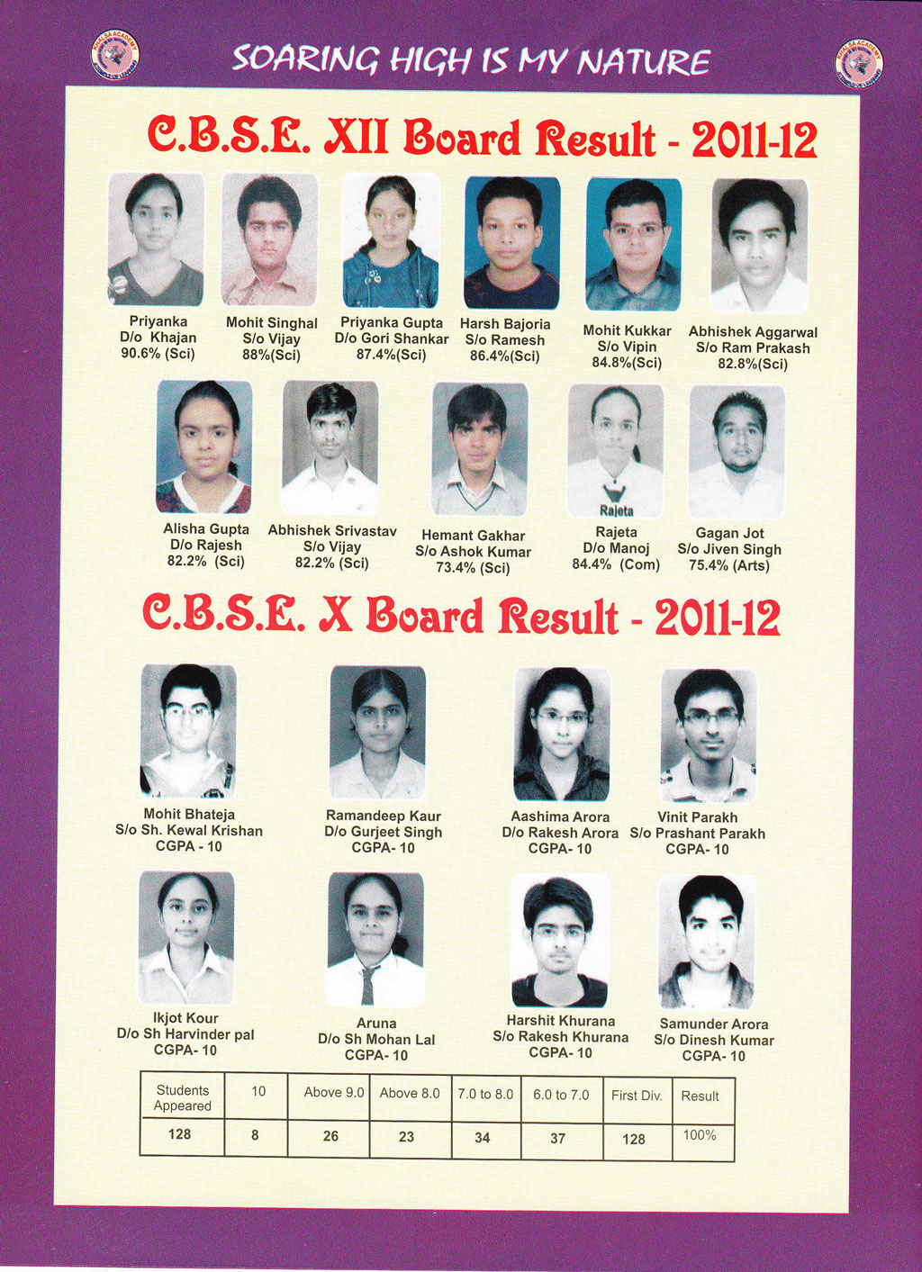 Result 2011-12